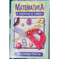 Максим Цофин - Математика в таблицах и схемах