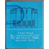 Буклет Таблица 51-го чемпионата СССР по футболу. 1988 г